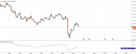 Trading View Indicator Script 的图像结果