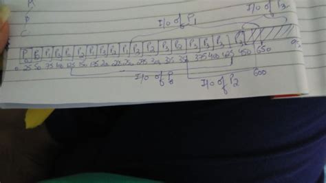 Operating System: find the cpu utilisation