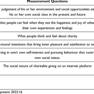 Measurement Mathematical Operational Definitions of Abstractions 的图像结果