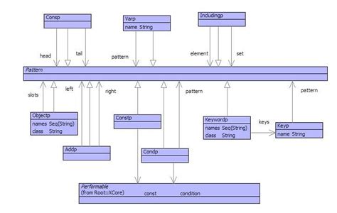 Image result for Algebraic Expression for Pattern