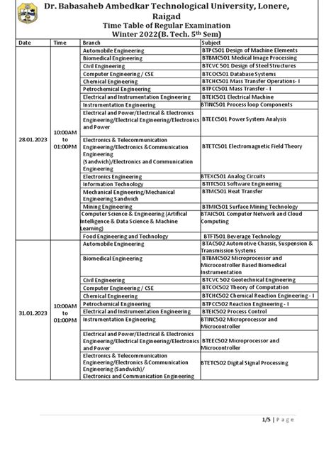 B.Tech Semester 的图像结果