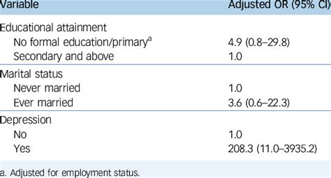 Conditional Logistic Regression Model 的图像结果