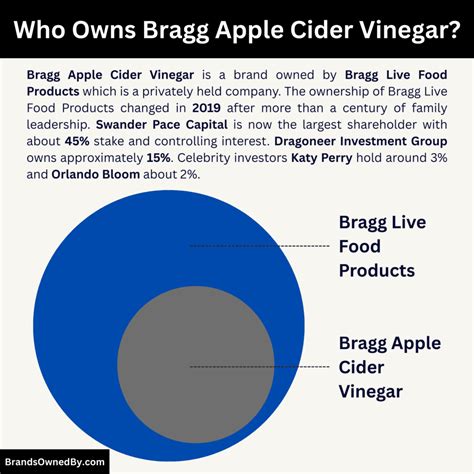 Who Owns Bragg Apple Cider Vinegar? – Brands Owned By