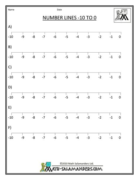 Image result for Negative Integer Definition