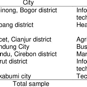 Image result for Locale Sampling