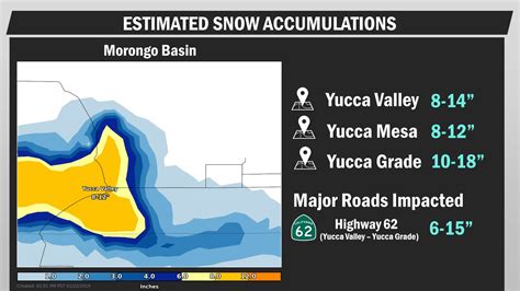 February 2019 Las Vegas Valley Snow Events