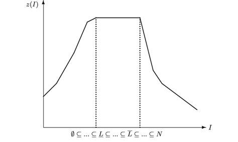 Image result for Submodular Function Lecture 16