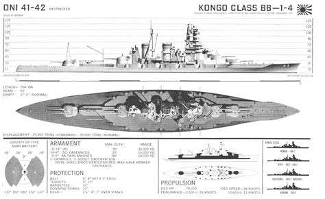 Kongo class Fast Battleships -- Kongo, Haruna, Hiei, Kirishima