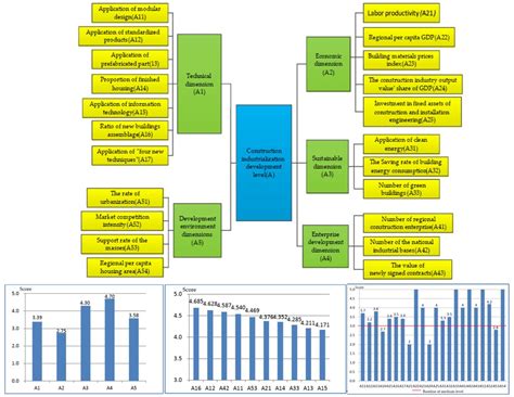 The Index System for the Development Level Evaluation of Regional ...