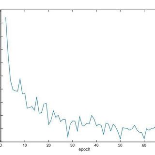 Model Training Process 的图像结果