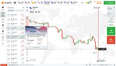 IQ Option Tutorial 的图像结果
