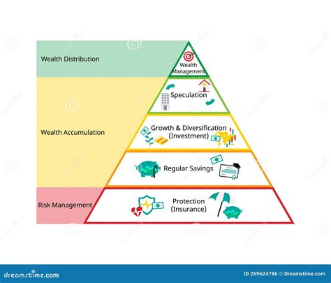 Financial Planning Pyramid of Wealth Protection, Creation and ...