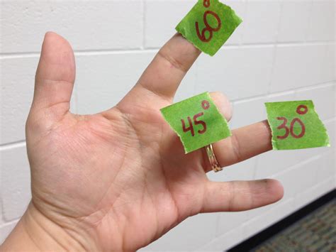 Image result for Unit Circle Hand