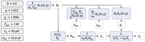 Design Methodology of the Class-E Power Amplifier with Finite Feed ...