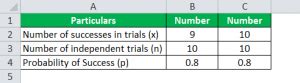 Image result for Binomial Distribution Formula Example