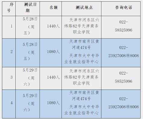 2023年天津市公共营养师报名入口官网_考试中心