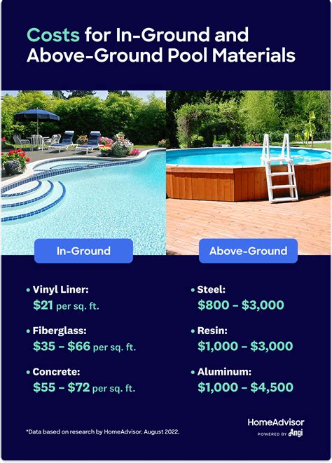 Semi Inground Pool Prices and Installation Costs