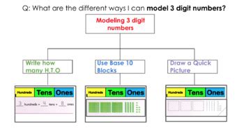 Image result for Go Math 3rd Grade Lesson 2.2