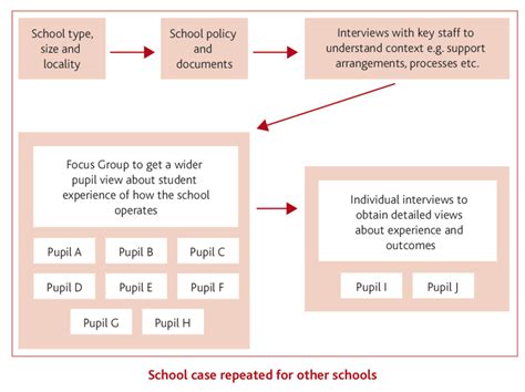 Image result for Data Collection Design