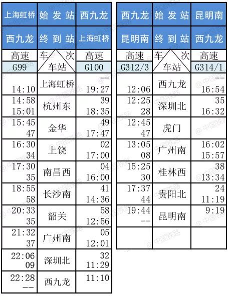 京沪高铁将实行浮动票价：全程二等座票价最高调至598元_调整