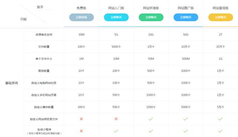 北京网页设计，北京朝阳网页制作，北京建站，北京朝阳网站建设，网页优化，网站制作，微网站，微商城制作，北京朝阳微信公众号开发，小程序开发制作 ...