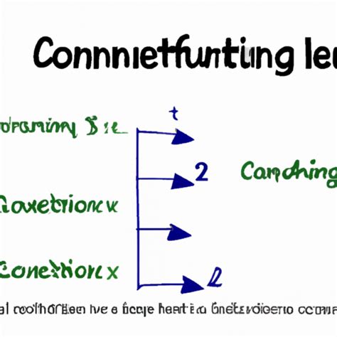 Image result for Rational Function Leading Coefficient