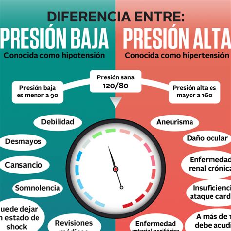 ¿Qué es peor, tener la tensión alta o baja? | Restaurante Alcazaba Albarracín