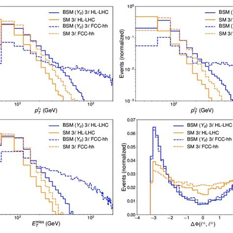 Image result for LHC Map FCC