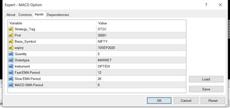 MACD Expert Advisor 的图像结果