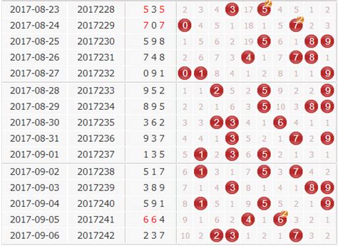 3d第2017243期于海滨杀号定胆：公式杀号+综合分析_彩票之家