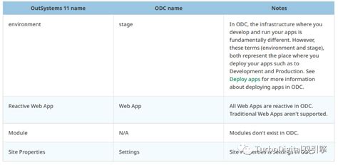 OutSystems Chart 的图像结果