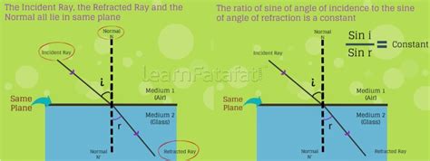 Image result for Refraction Class 8