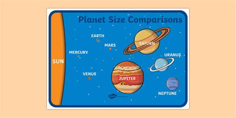 Solar System Planets Size Comparison Display Poster