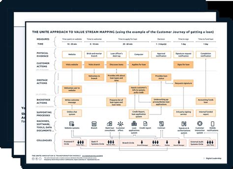 Image result for Value Stream Mapping Step by Step