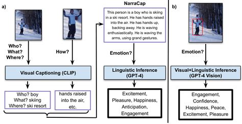 Computer Vision Image Visual Emotion 的图像结果