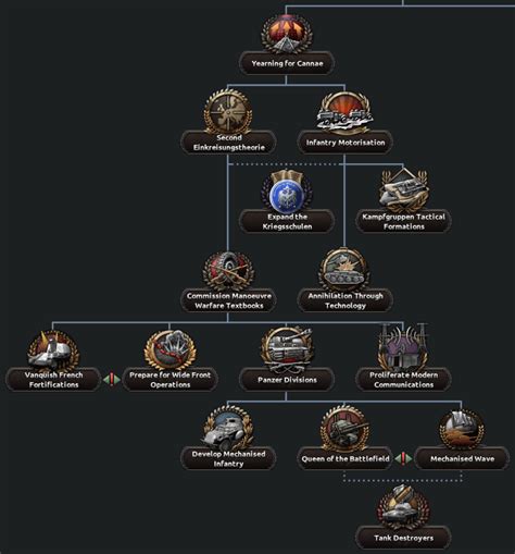 What do you think about the new focus tree for "The Red General," Kurt ...