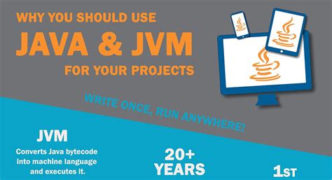 Image result for Why Java Is Secure by JVM