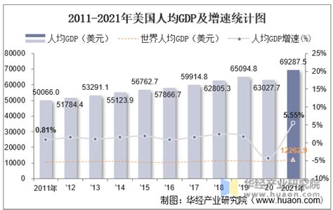 韩国GNI国民总收入(人均)趋势变化(2001年-2021年)_数据_单位_日期