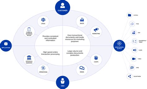 Image result for DocPath Designer