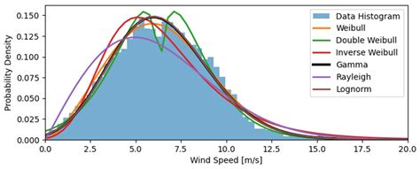 Enhancing Long-Term Wind Power Forecasting by Using an Intelligent ...