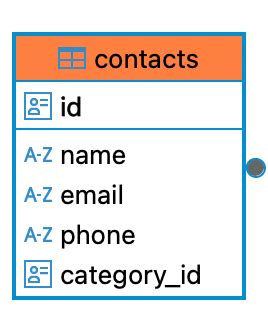 Image result for SQL Injection Input Validation