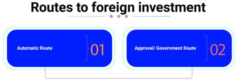 Overseas Direct Investment in Joint Ventures - Enterslice