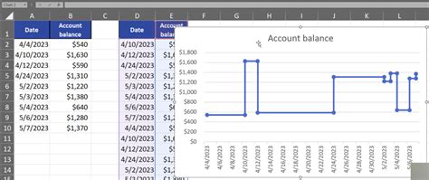 Excel Step Chart 的图像结果