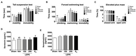 Combined Extract of Leonurus japonicus Houtt, Eclipta prostrata L., and ...