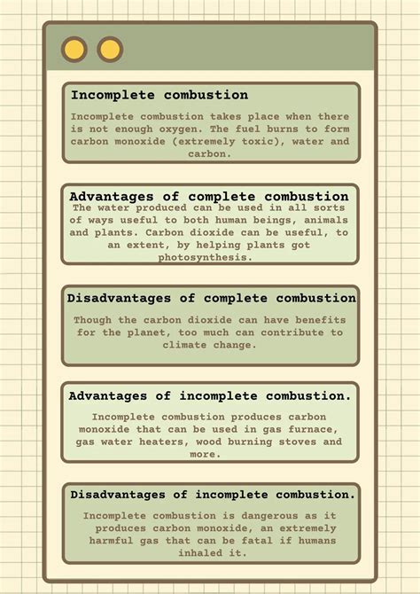 What is Incomplete Combustion? Complete and Incomplete Combustion ...