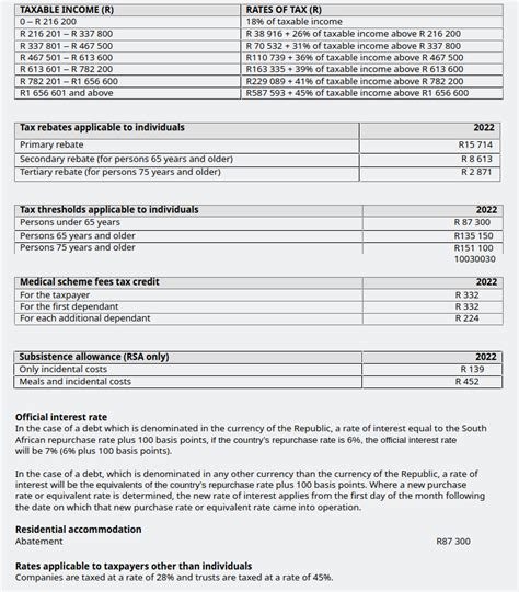 Bildergebnis für 2022 tax tables