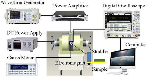 Image result for Me System Tutorial