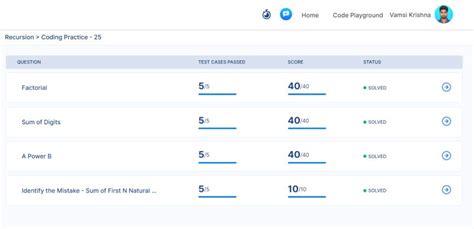 Vamsi Bhavani Python Day 9 的图像结果