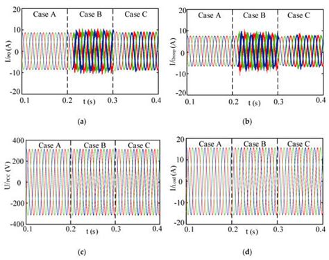 Modeling and Stability Analysis of Parallel Inverters in Island Microgrid