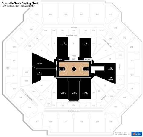 Courtside Seats at Barclays Center - RateYourSeats.com